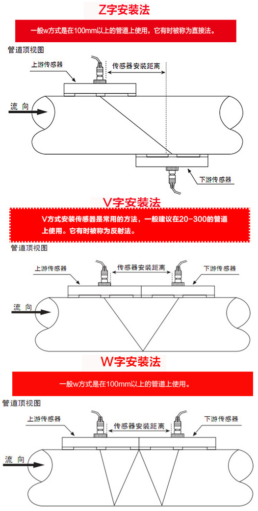 外夹式超声波流量计安装方式图