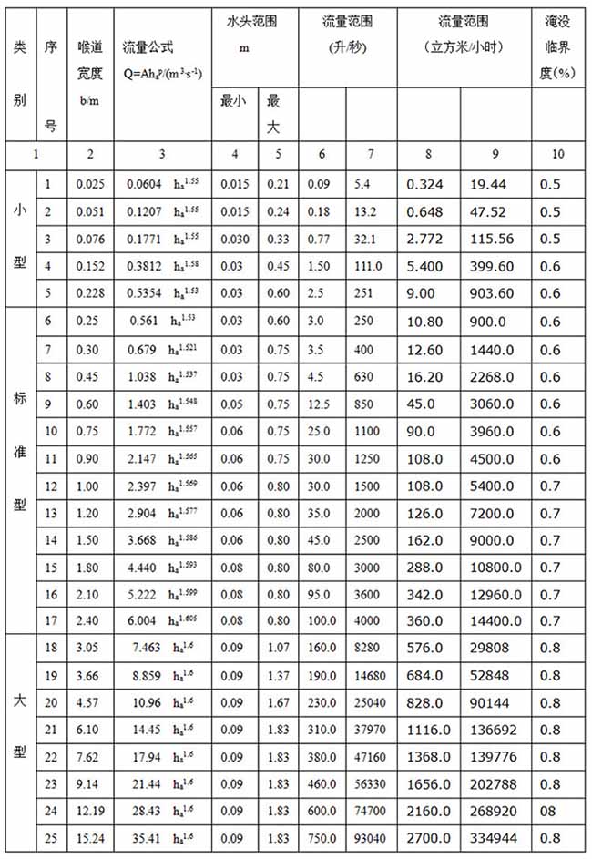 超声波明渠流量计尺寸对照表二