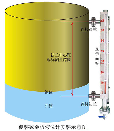 uhz磁翻柱液位计侧装式安装示意图