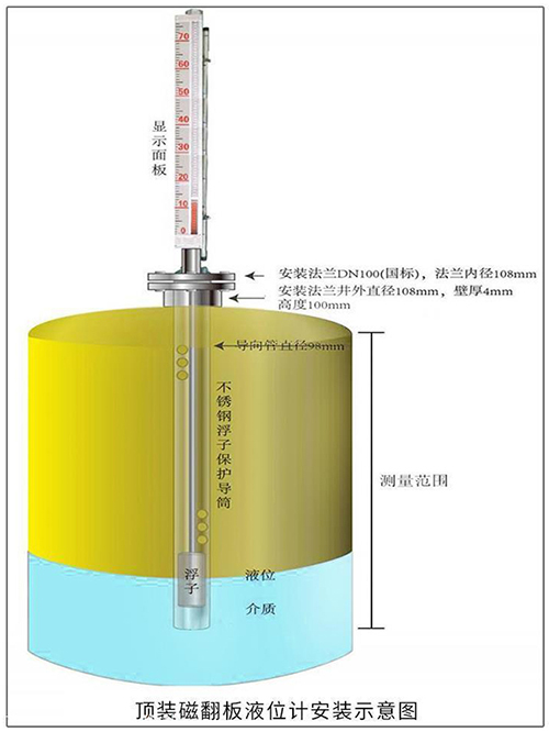 球罐液位计顶装式安装示意图