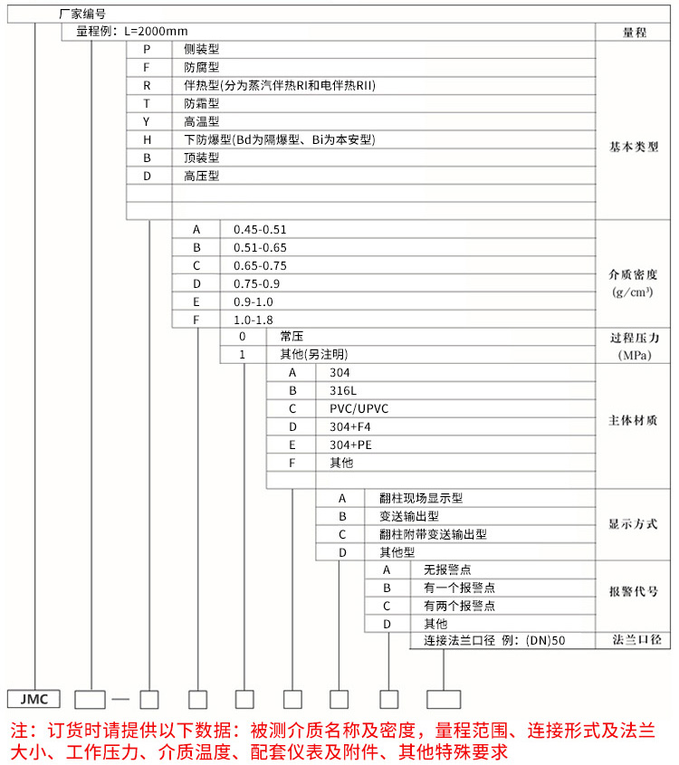 船用磁性浮子液位计规格选型表