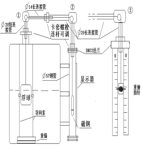 防爆型浮标液位计安装示意图