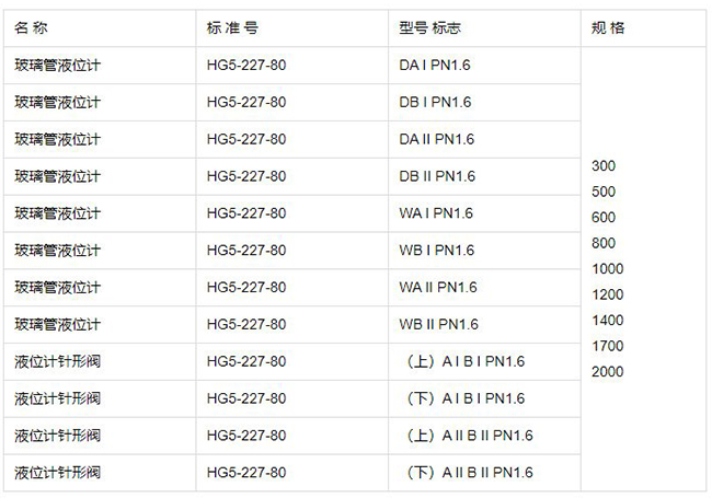 反应釜玻璃液位计规格型号表