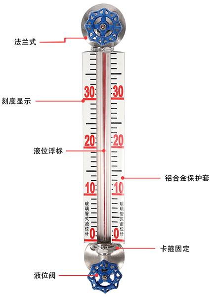 防爆型玻璃管液位计结构原理图