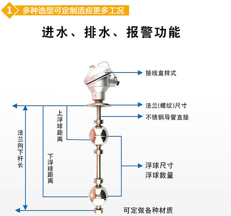 不锈钢浮球液位计结构图