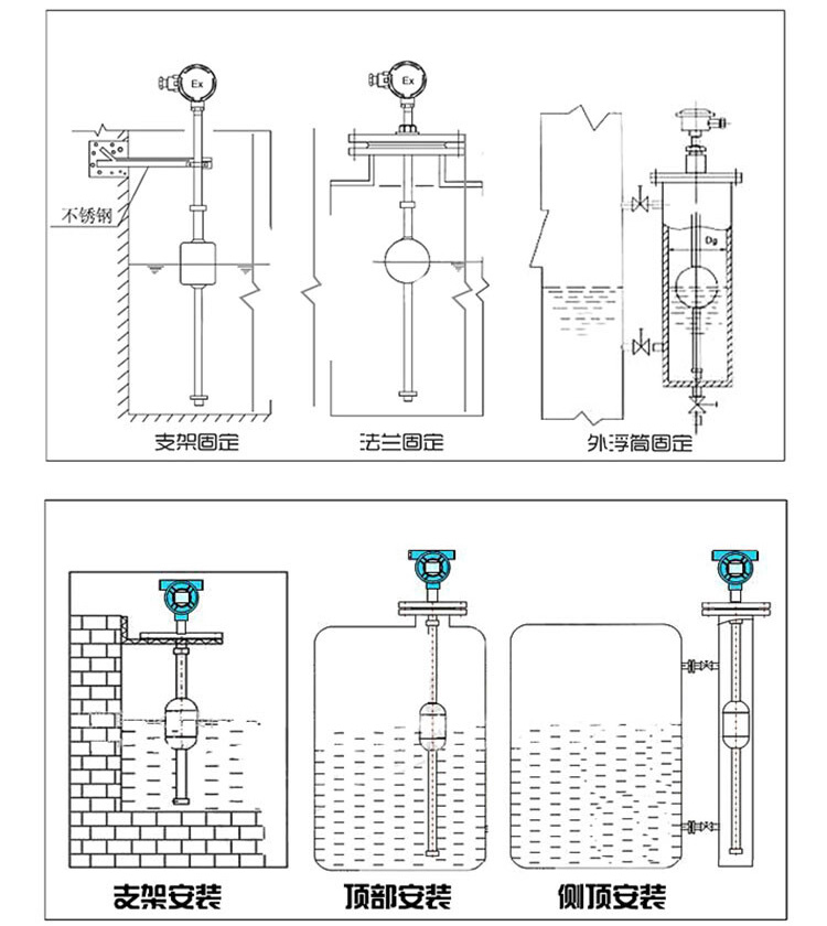 卫生级浮球液位计安装示意图