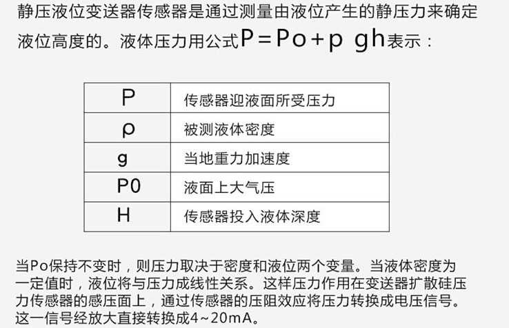 耐酸碱浮球液位计工作原理图