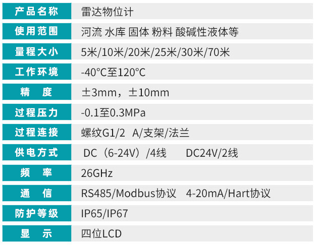 硫酸雷达液位计技术参数对照表