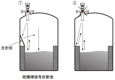 高频雷达液位计储罐正确错误安装对比图