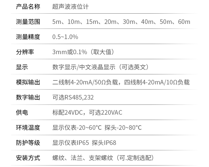 石灰石浆液超声波液位计技术参数表