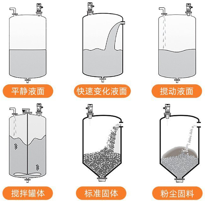 污水池液位计安装示意图