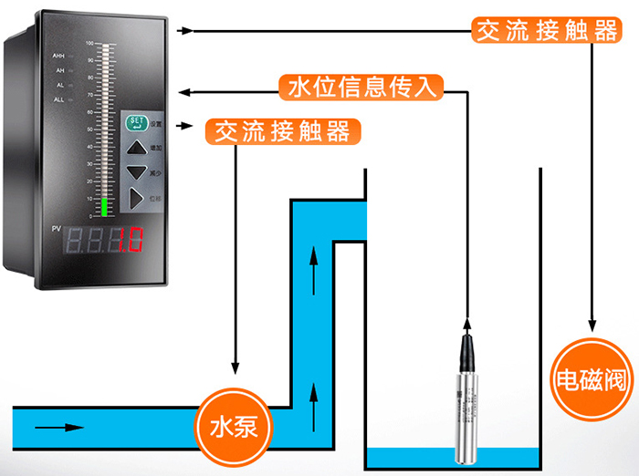 高精度液位变送器工作原理图