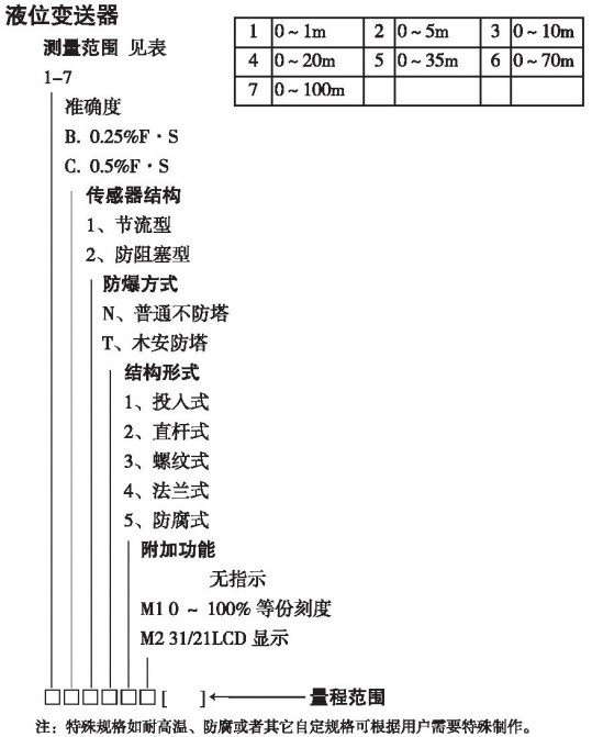 投入式差压变送器规格选型表