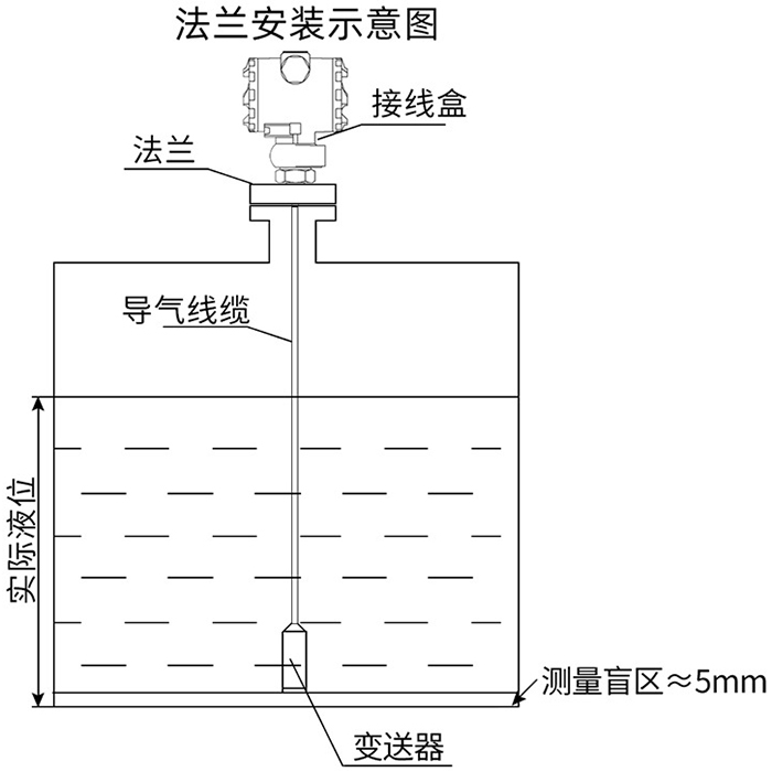 投入式静压液位计法兰安装示意图