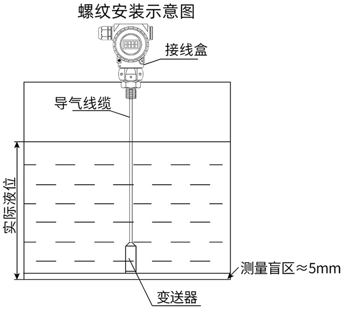 高精度液位变送器螺纹安装示意图