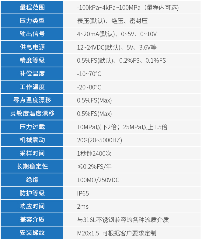 本安型压力变送器技术参数表