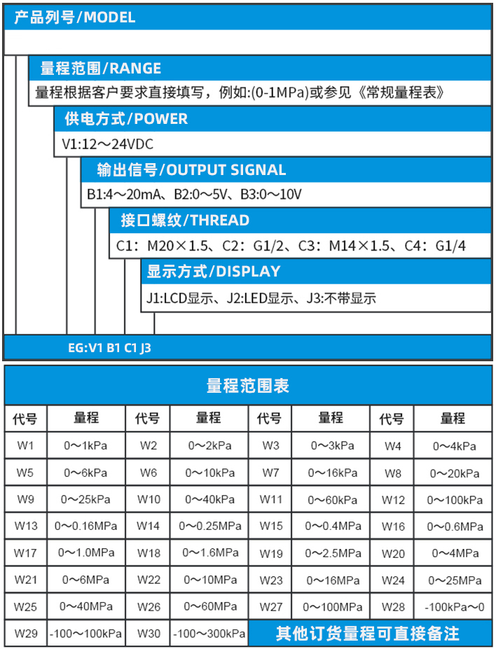 工业压力变送器规格选型表