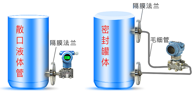 高精度差压变送器罐体安装示意图