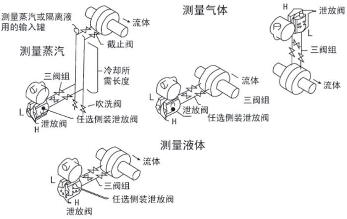 单法兰液位变送器安装位置图