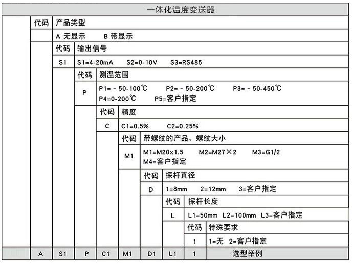 本安防爆温度变送器规格选型表