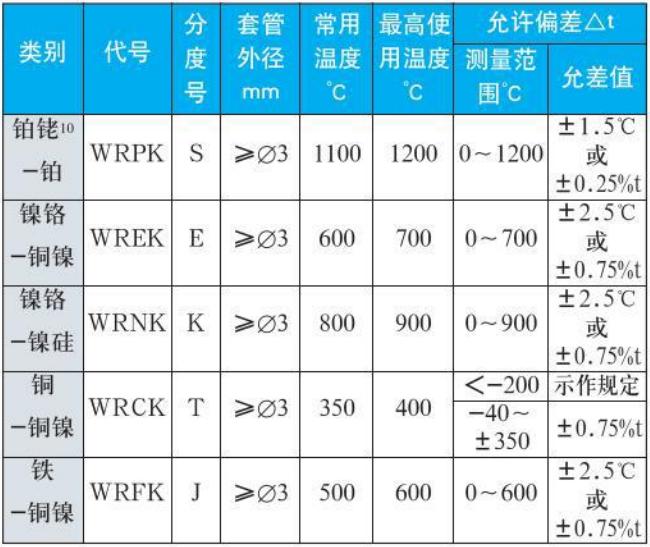 防水热电偶测量范围精度范围表