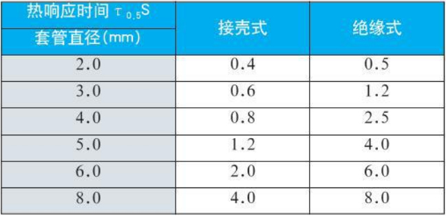 s型热电偶热响应时间对照表