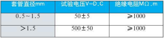 s型热电偶绝缘电阻对照表