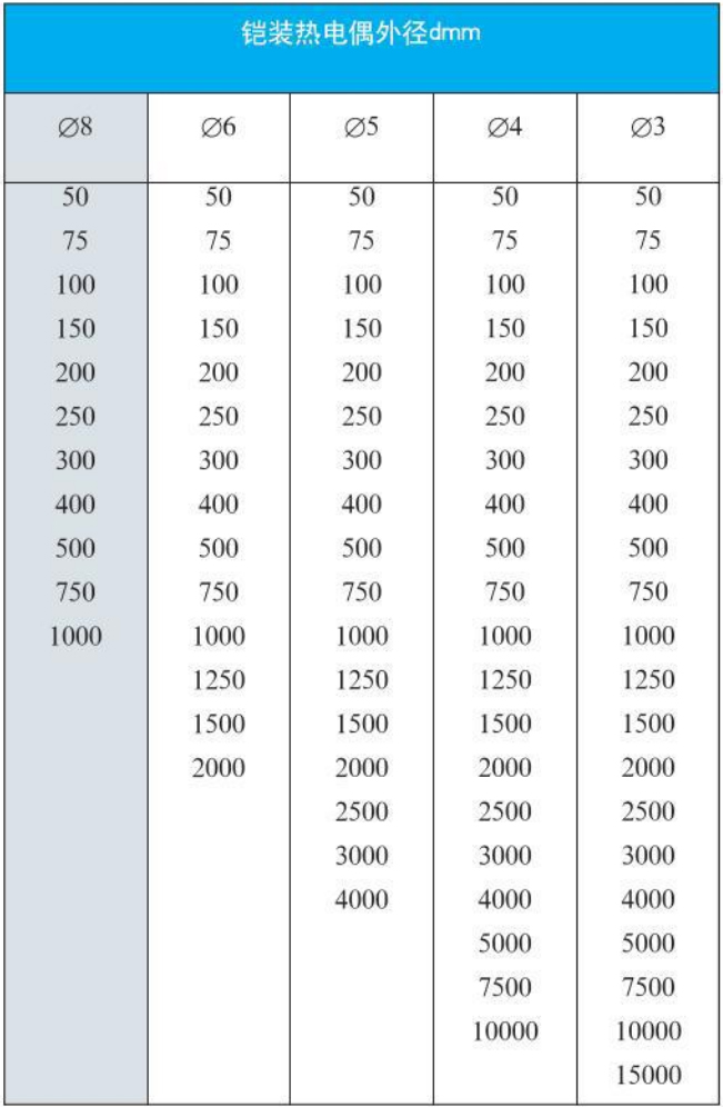贵金属热电偶外形尺寸对照表