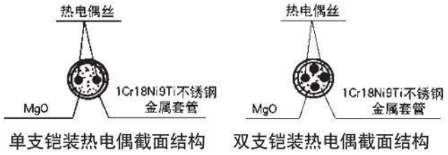 化工用热电偶材料结构图