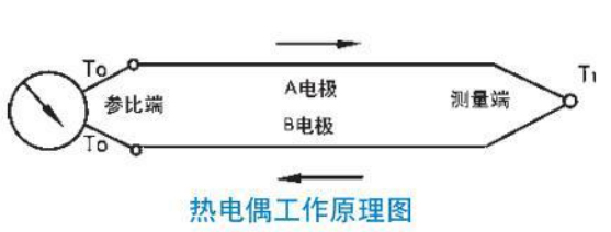 热电偶温度计工作原理图