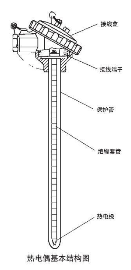 热电偶温度计基本结构图