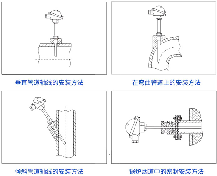 热电偶温度计安装方法示意图