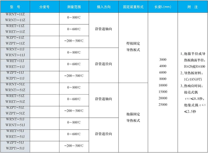 电站测温专用热电偶锅炉炉壁规格表