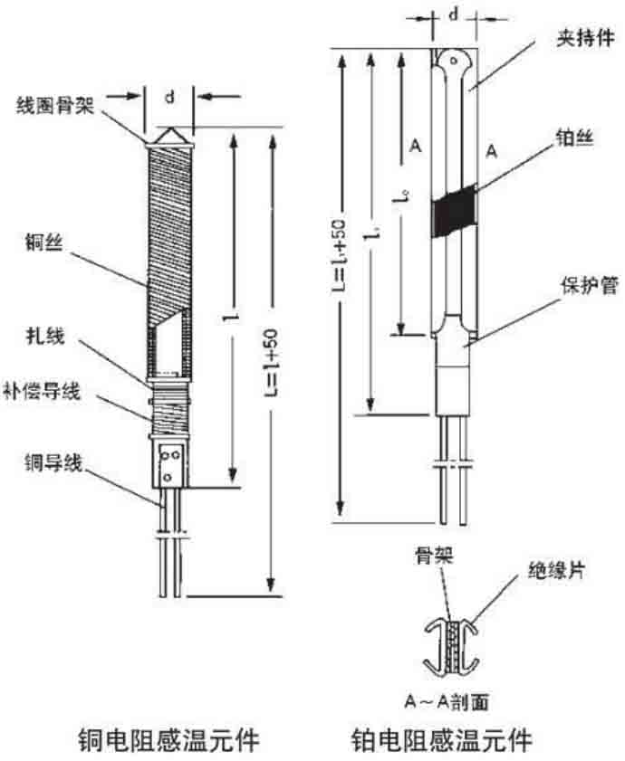 防震热电阻工作原理图