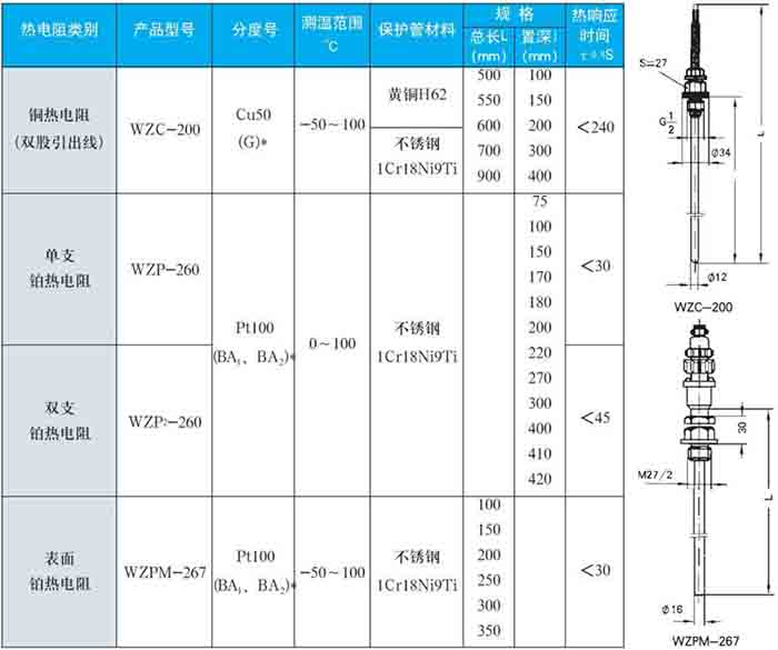 热电阻温度计固定螺纹式技术参数对照表一