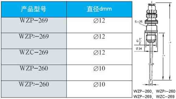 防腐热电阻260/269直径型号对照表