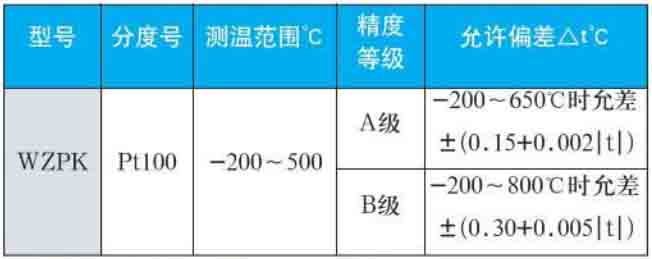 wzp热电阻量程规格选型表