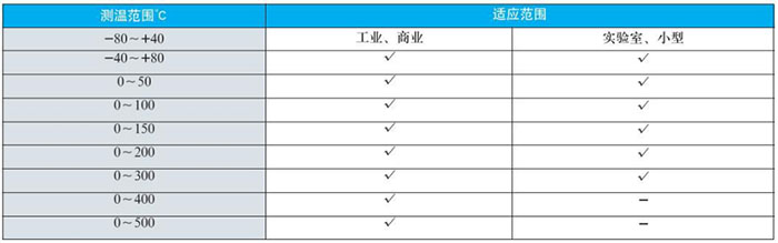 一体化双金属温度计测温范围对照表