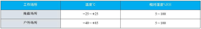 热套式双金属温度计工作大气条件对照表