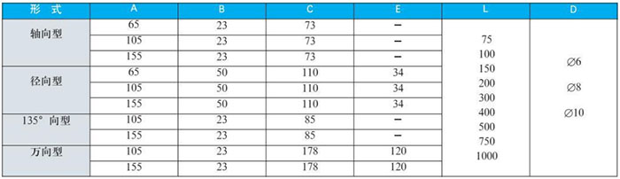 抽芯式双金属温度计外形尺寸对照表
