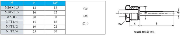防腐双金属温度计可动外螺纹管接头尺寸图