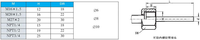工业双金属温度计可动内螺纹管接头尺寸图