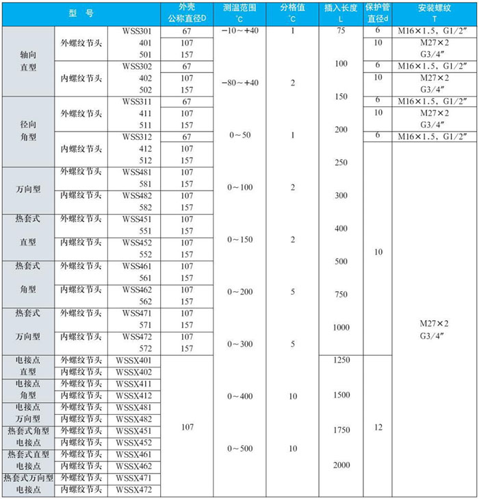 远传双金属温度计测量范围对照表