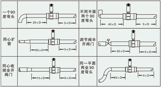 酒精流量计安装方式图