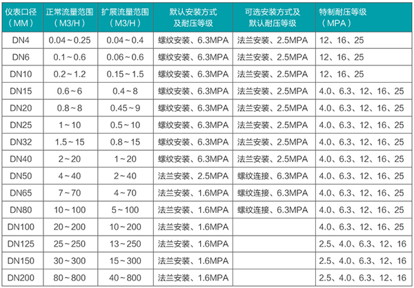 冰向日葵视频下载色版口径流量范围表