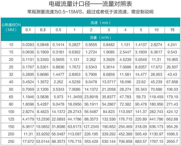 原向日葵视频下载色版口径流量范围表