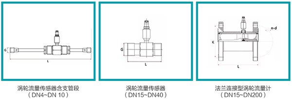 管道式涡轮流量计外形图