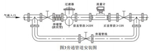 dn80向日葵视频黄APP安装方式图