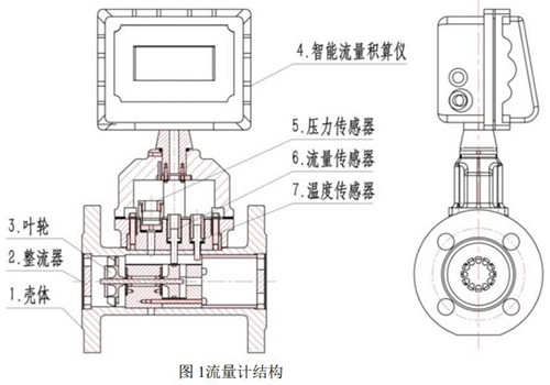 煤制气流量计结构图