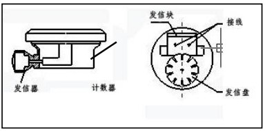 回零型椭圆齿轮流量计防爆接线图